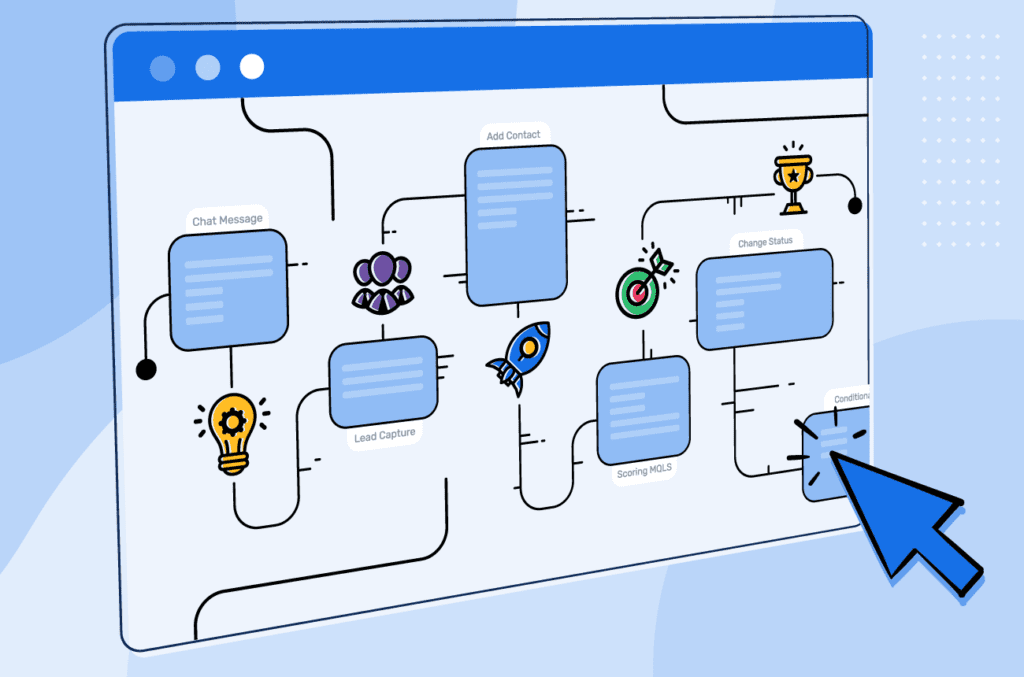 Folyamatábra, amely bemutatja a különböző automatizációs eszközök helyét a vállalati struktúrában.