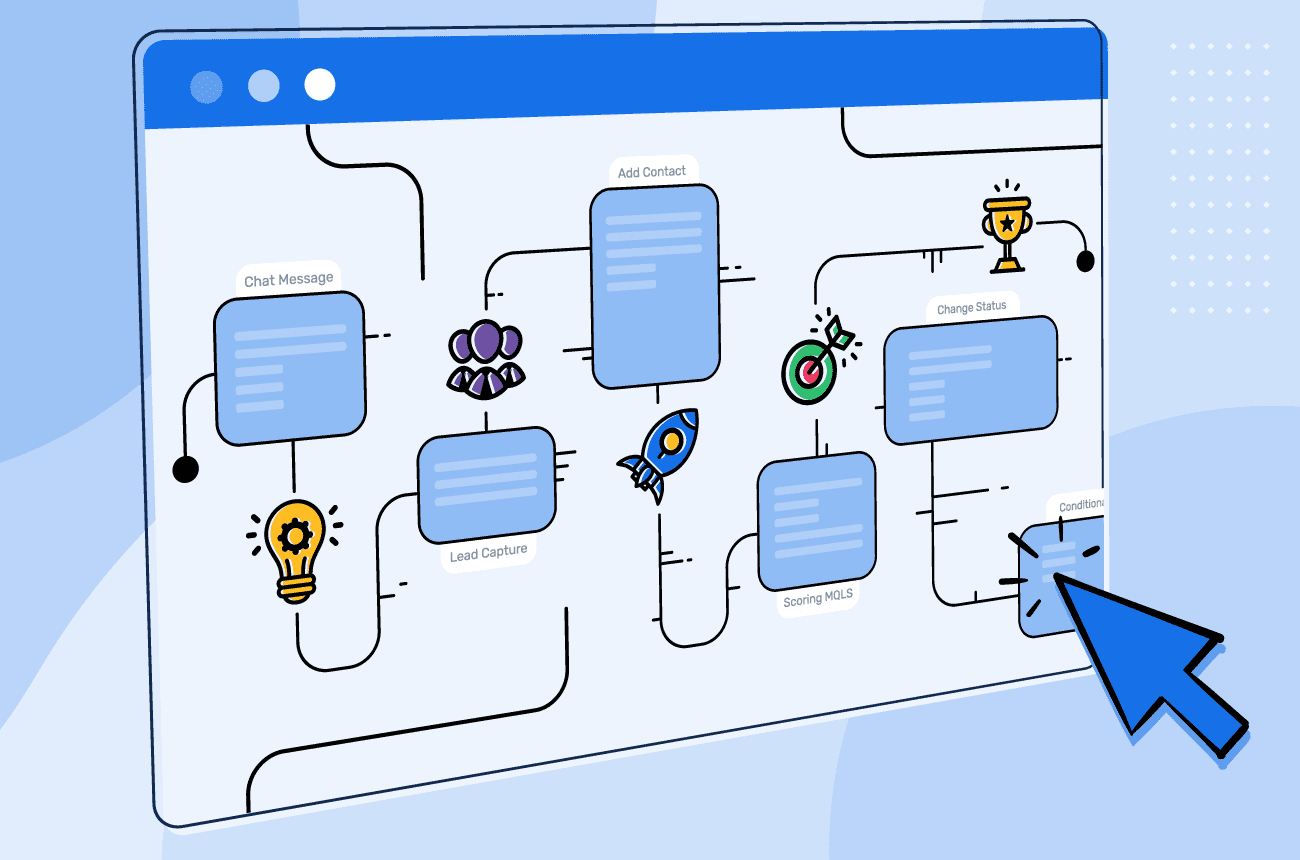 Folyamatábra, amely bemutatja a különböző automatizációs eszközök helyét a vállalati struktúrában.